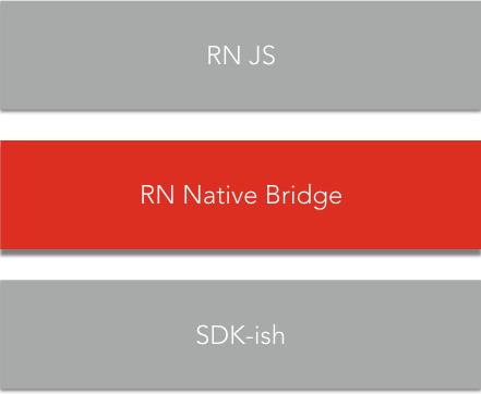 Native Service Bridge