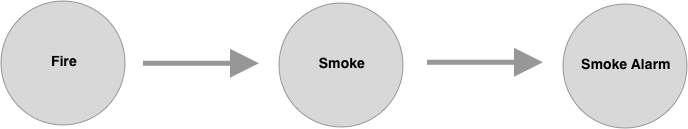 fire smoke alarm causal model