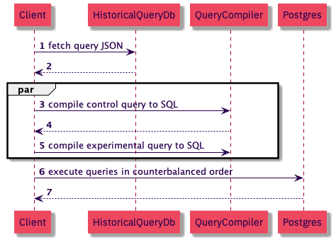 sequence diagram recap