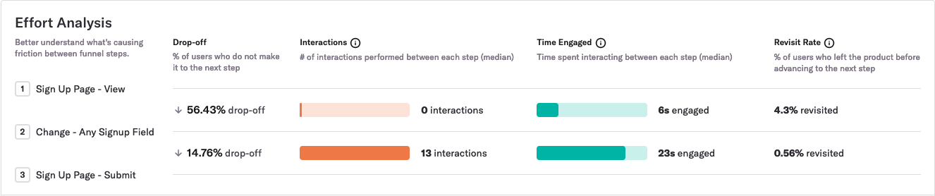 effort analysis feature