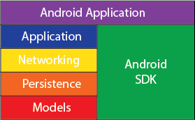 AndroidStack-02