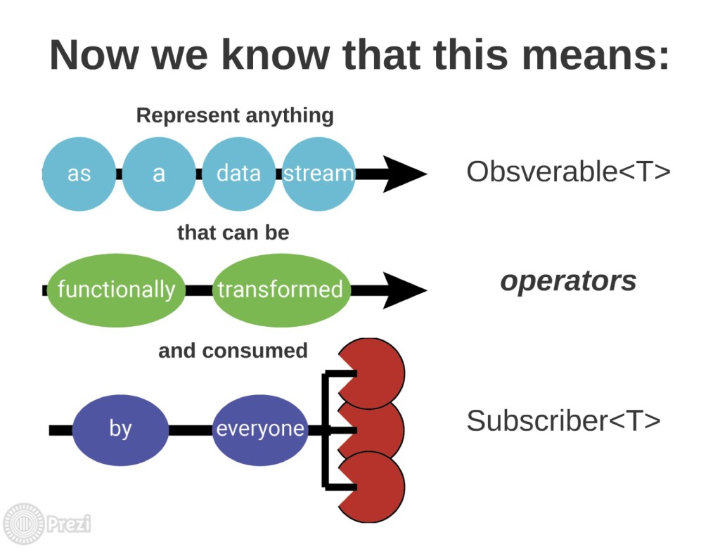 know_observable_subscriber_operators