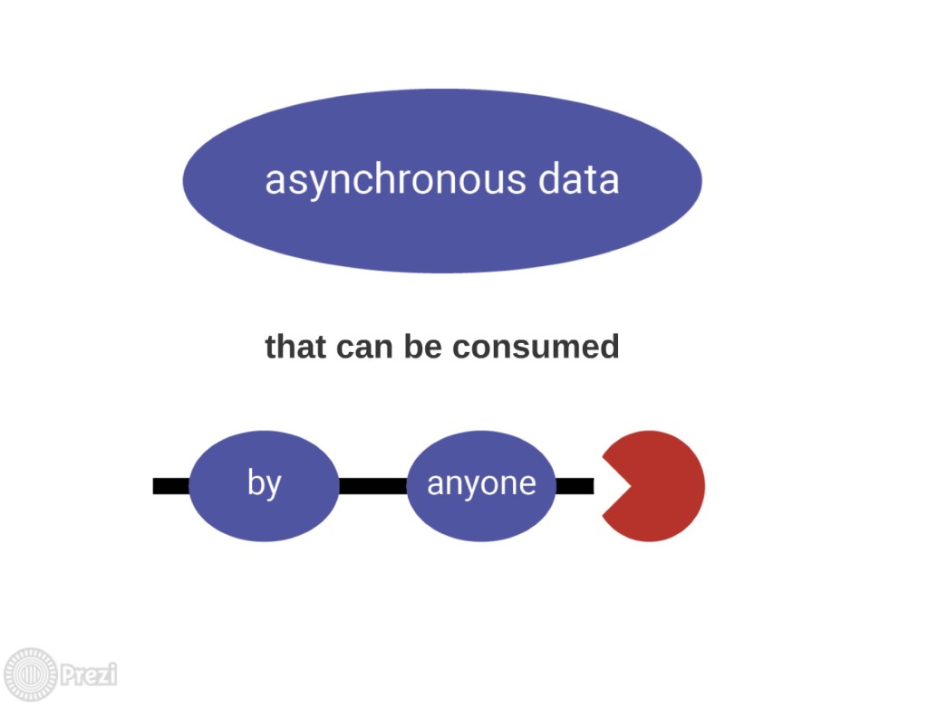 rxjava_prezi_async_data