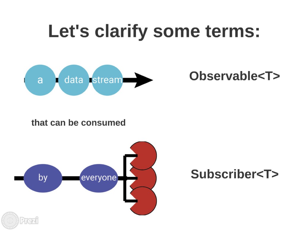 rxjava_prezi_define_observer_subscriber