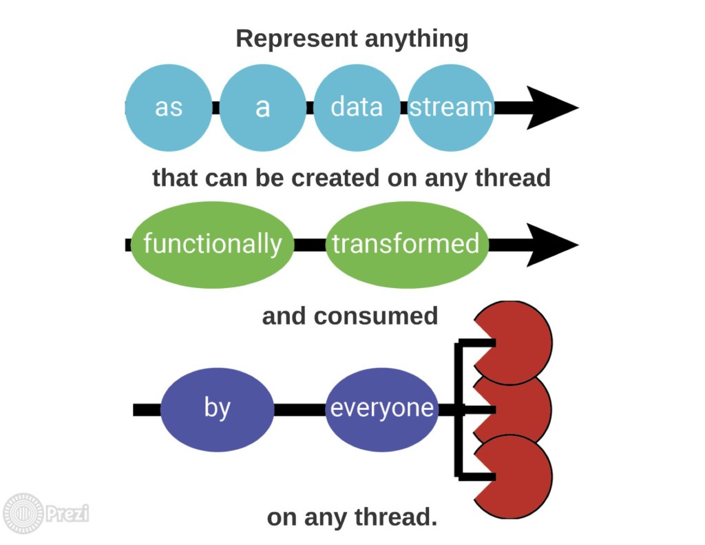 rxjava_prezi_rxjava_def