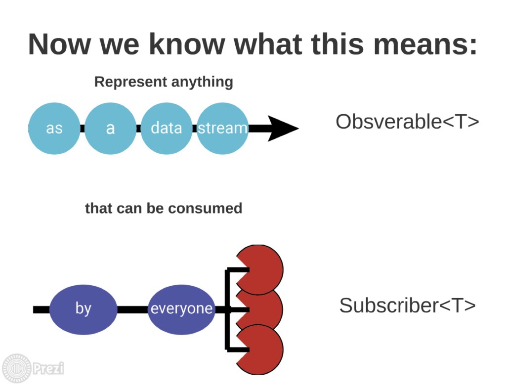 we_know_rxjava_is_observer_plus_iterator